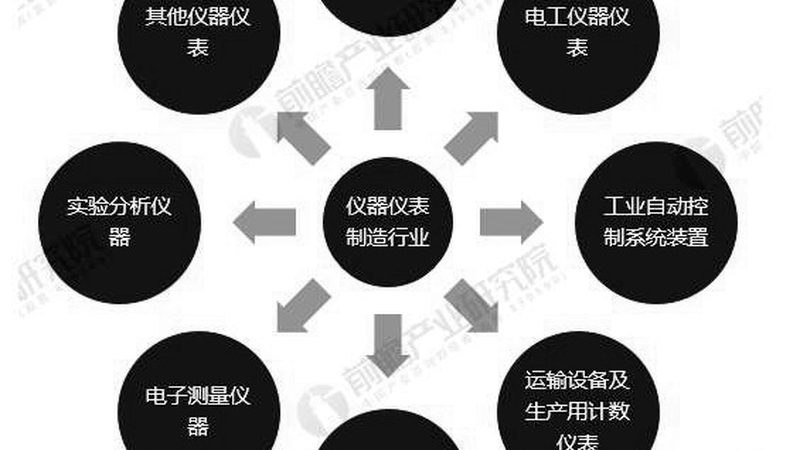 现场仪表校准：五大关键步骤确保精准可靠**